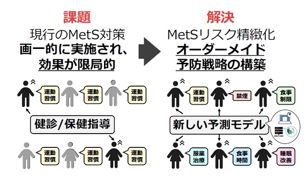 (明治安田厚生事業団)若手研究者のための健康科学研究助成_R07