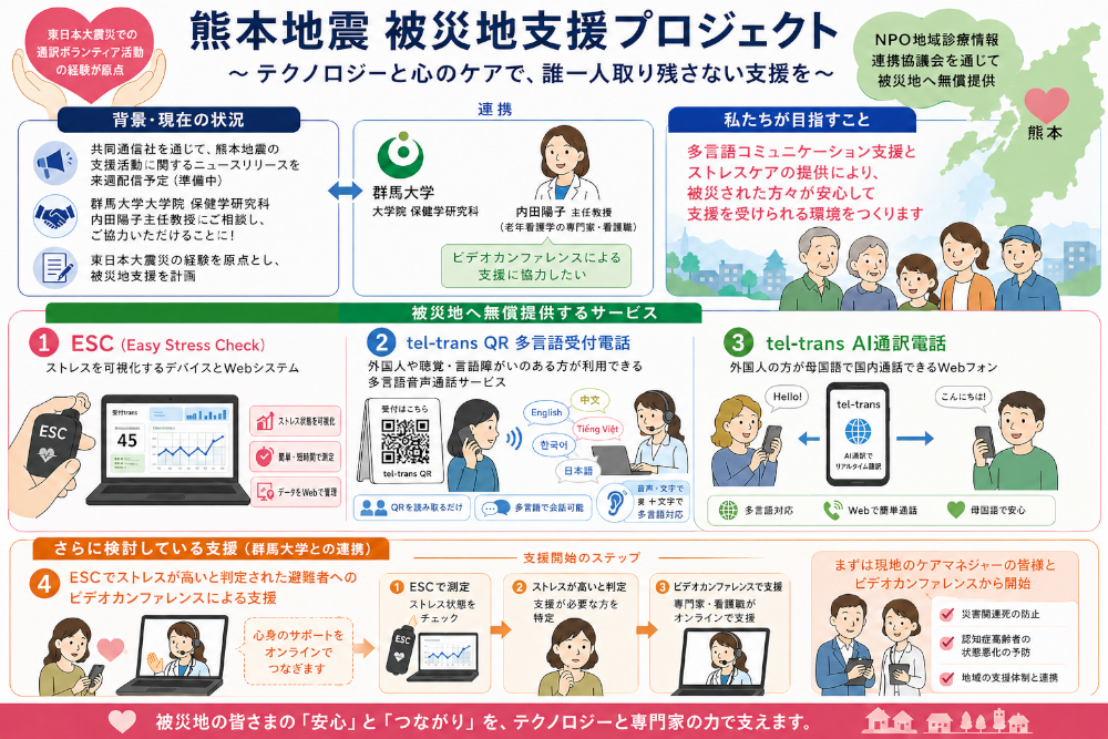 NPO法人地域診療情報連携協議会による熊本地震被災地支援プロジェクトへの連携・協力について
